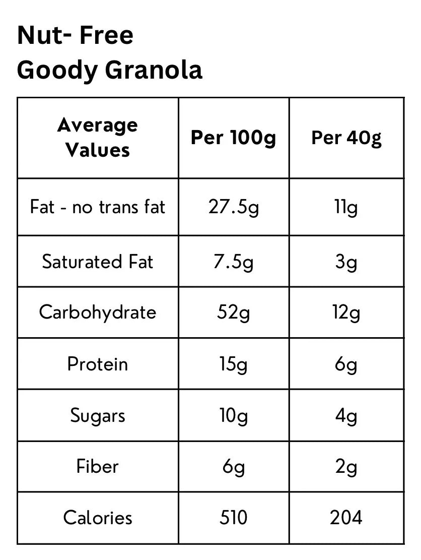 Nut-Free Goody Granola