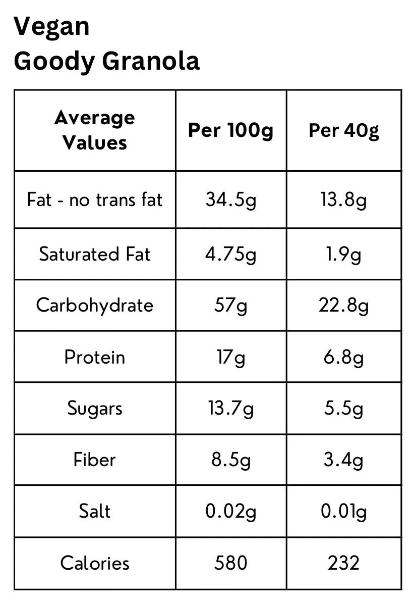 Vegan Goody Granola Nutrition